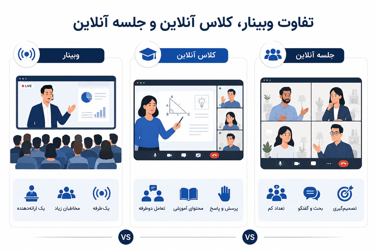 تفاوت وبینار، کلاس آنلاین و جلسه آنلاین چیست؟
